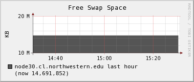 node30.cl.northwestern.edu swap_free